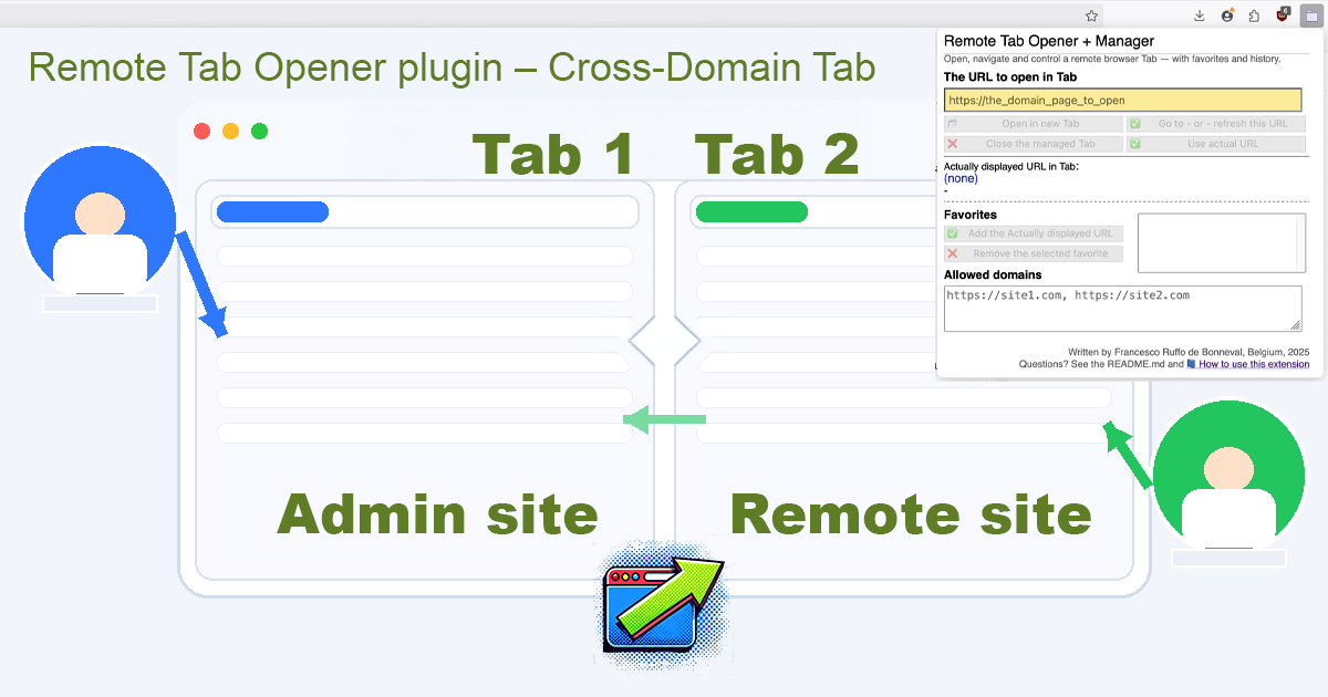 Remote Tab Opener cover