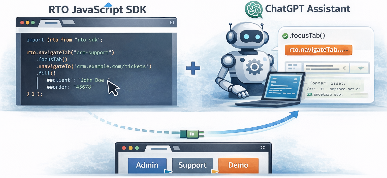 Remote Tab Opener SDK used manually or with AI assistance to generate and adapt browser workflow scripts faster.